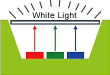 Обычно этот метод используется не для освещения, а для полноцветных светодиодных устройств